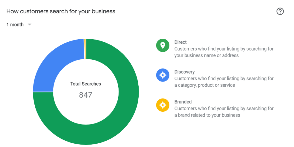 google my business analytics-min